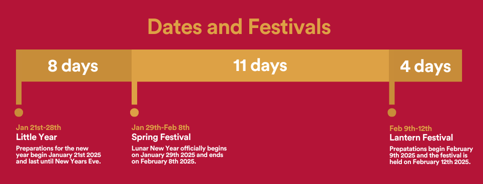 Chinese New Year 2025 Year of the snake, Lunar new year