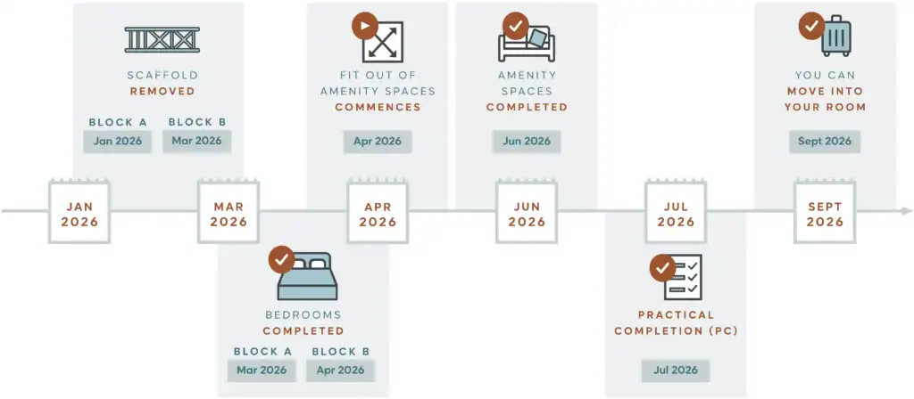 Waterside construction timeline.