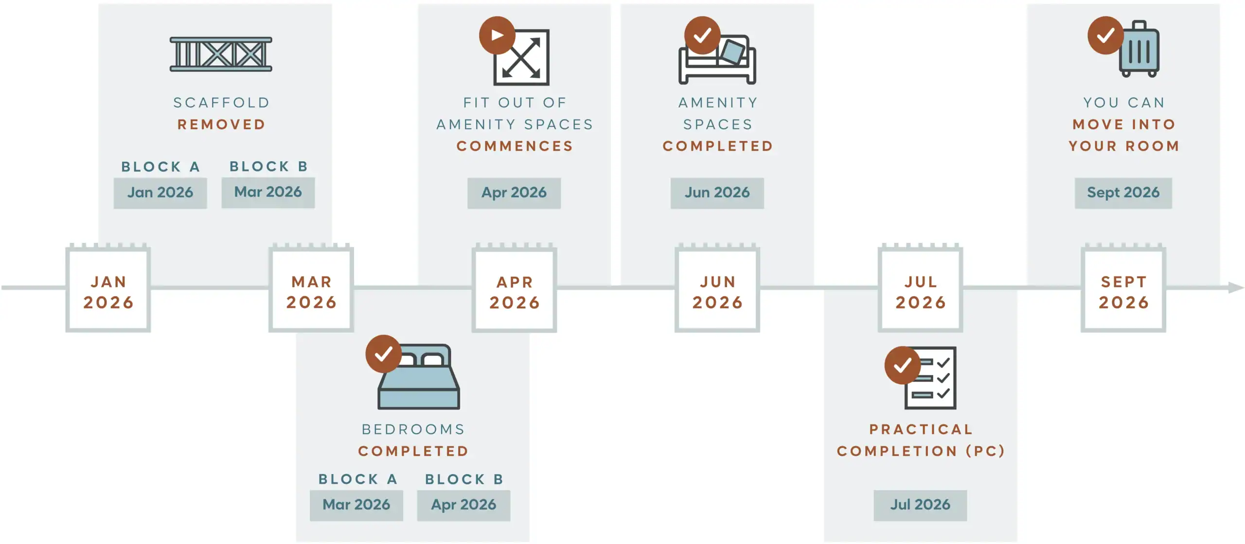 Waterside construction timeline.